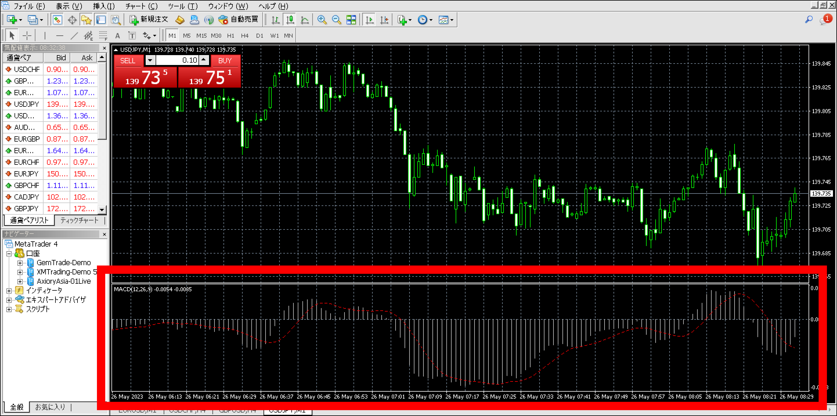 XM(XMtrading)MT4の使い方|基本操作・テクニカル分析