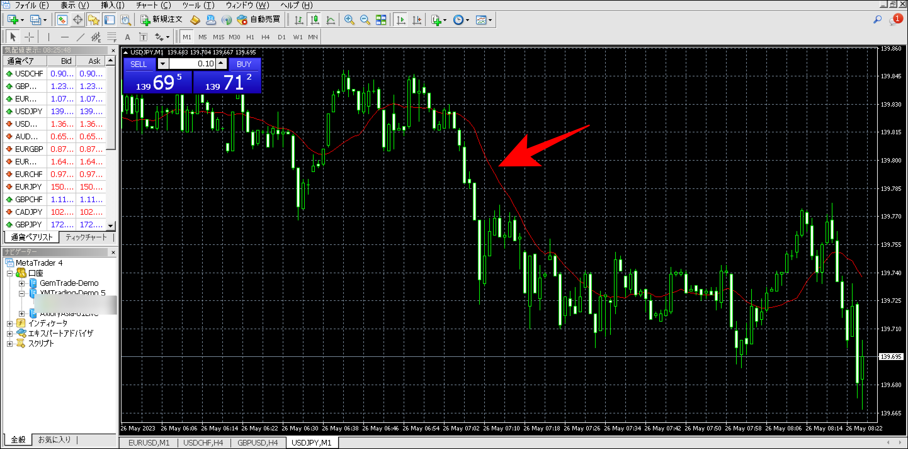 XM(XMtrading)MT4の使い方|基本操作・テクニカル分析