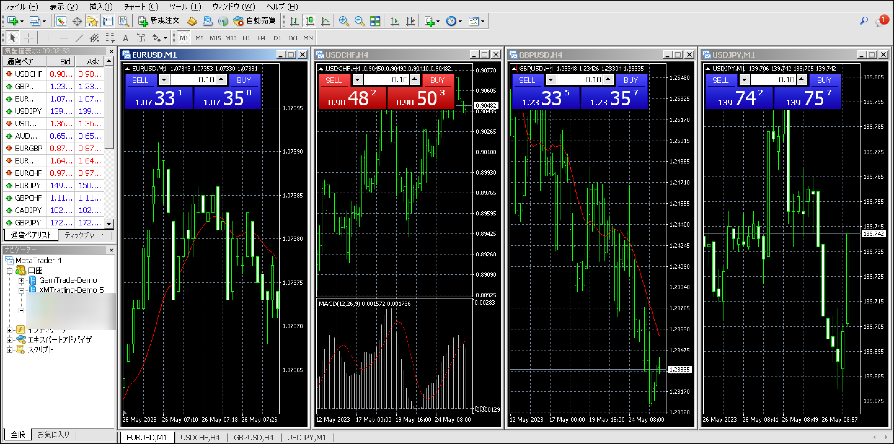 XM（XMtrading）MT4の使い方｜基本操作・テクニカル分析