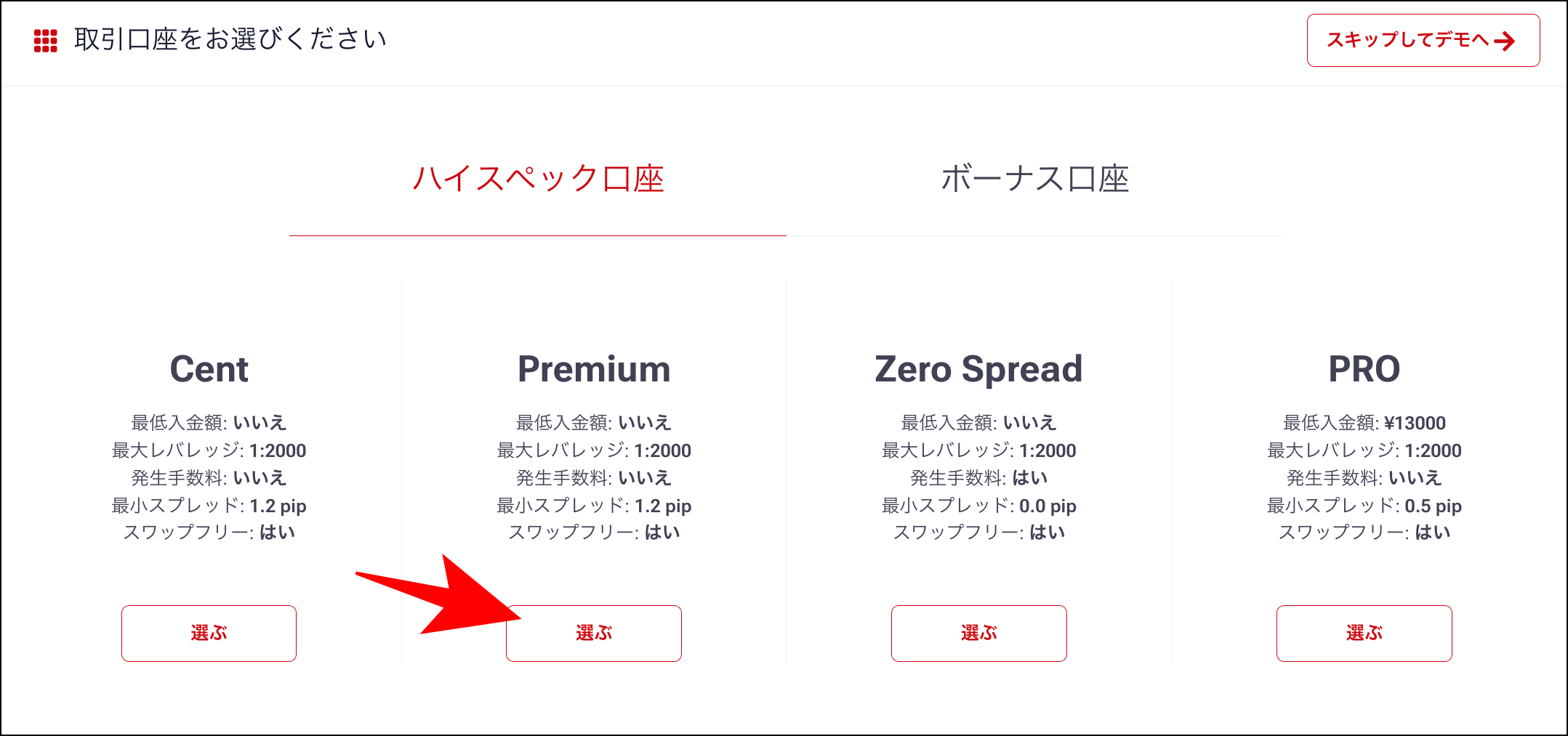 HFMの口座開設方法は6ステップで完了！