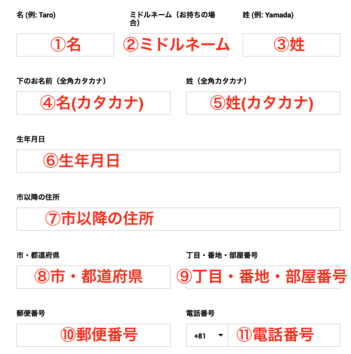 プロフィールを入力する