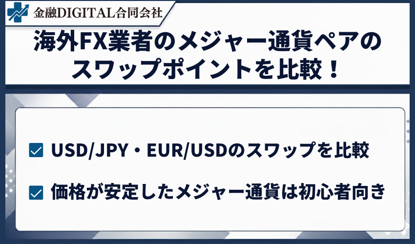 海外FX業者のメジャー通貨ペアのスワップポイントを比較！