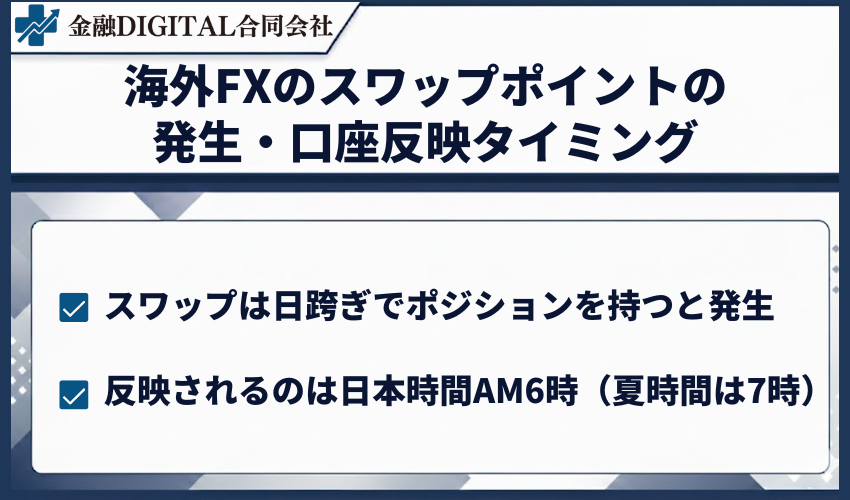 海外FXのスワップポイントの発生・口座反映タイミング