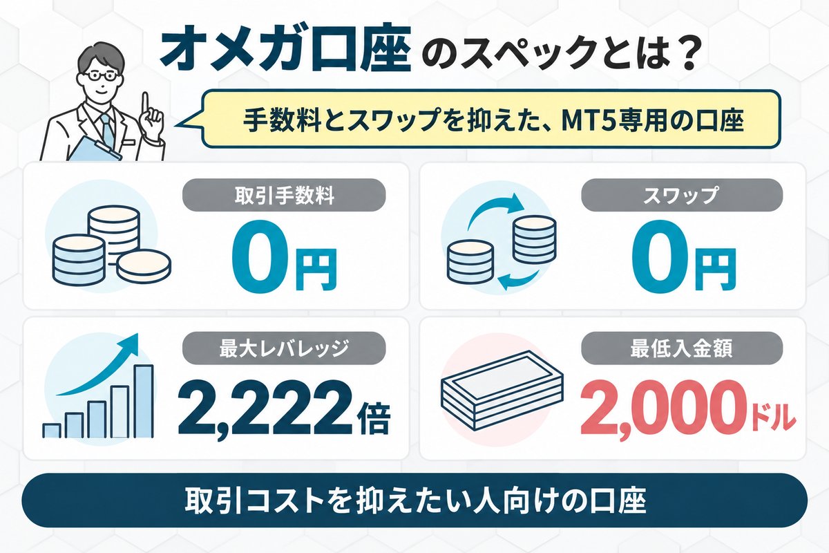 BigBossのオメガ口座のスペック表