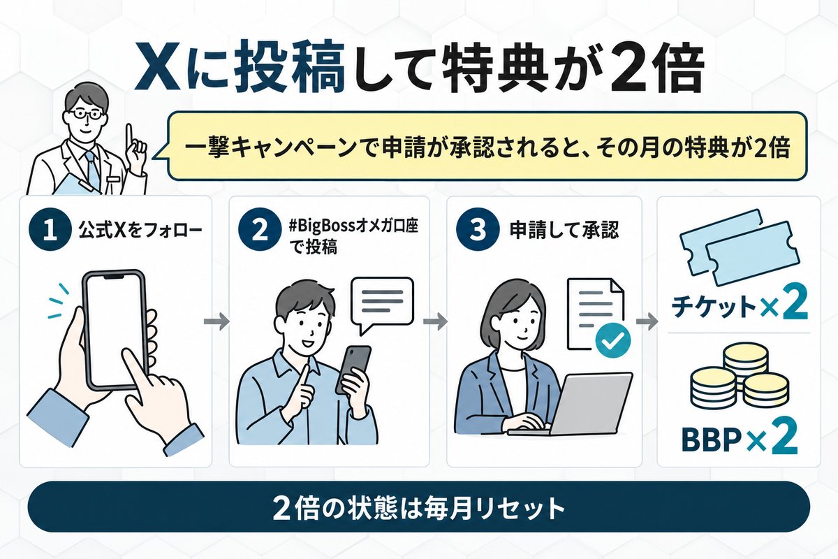 Xにポスト後に申請で一撃総取りボーナスの獲得チケットが2倍になる