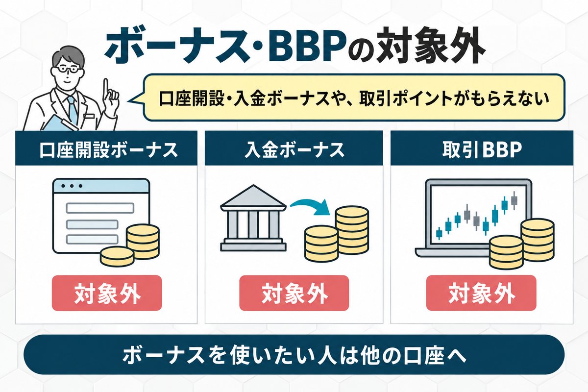 新規口座開設ボーナス・入金ボーナス・BBPの対象外