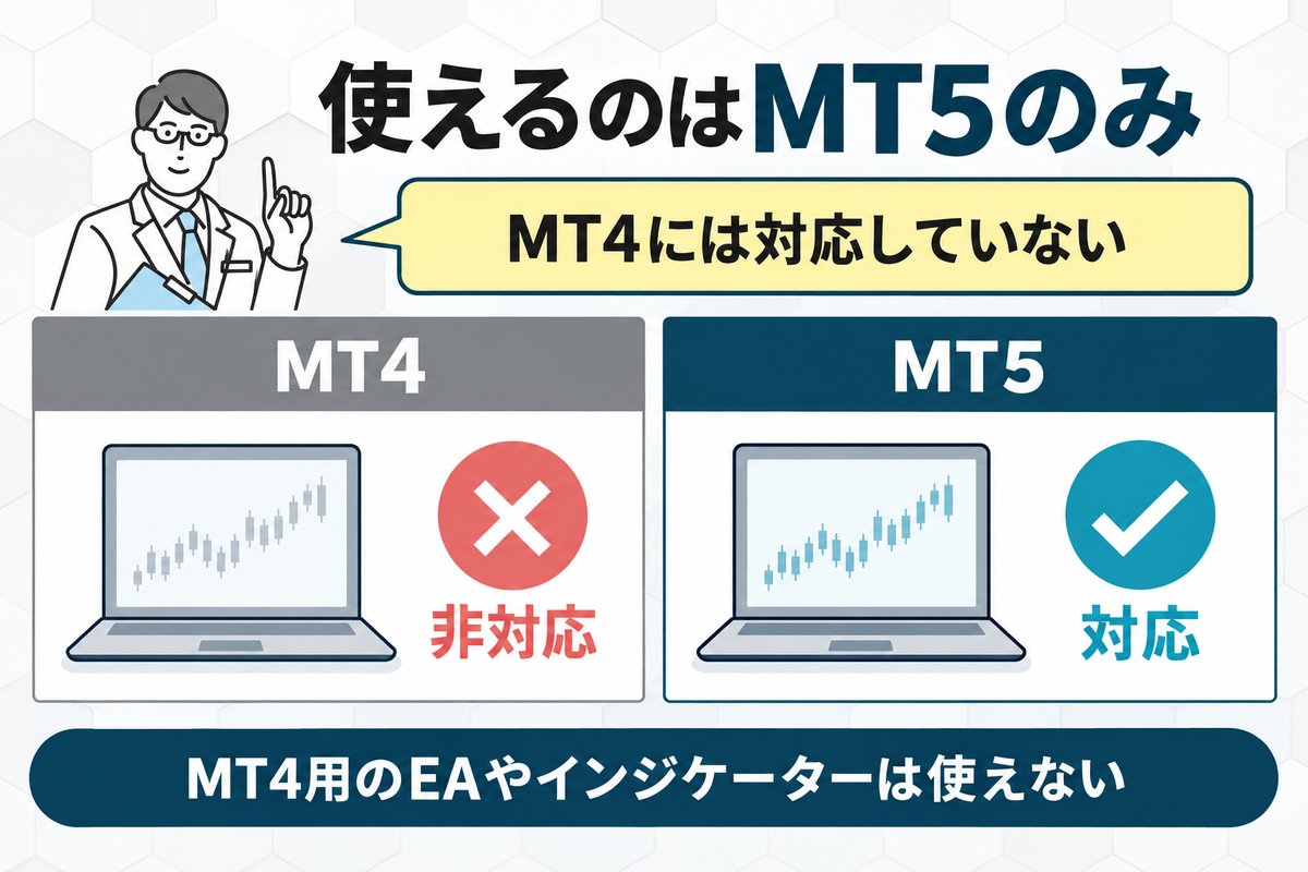 利用できる取引プラットフォームはMT5のみ