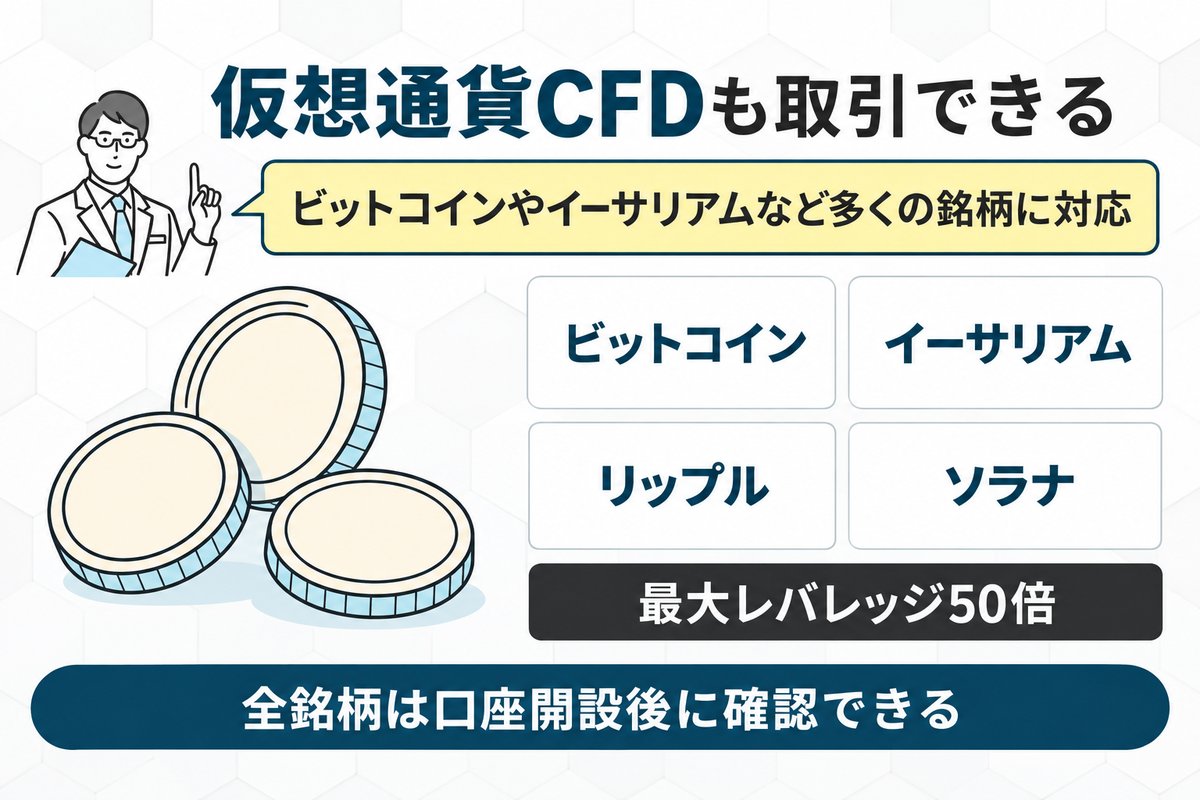OMEGA口座の仮想通貨ペアとスプレッド一覧