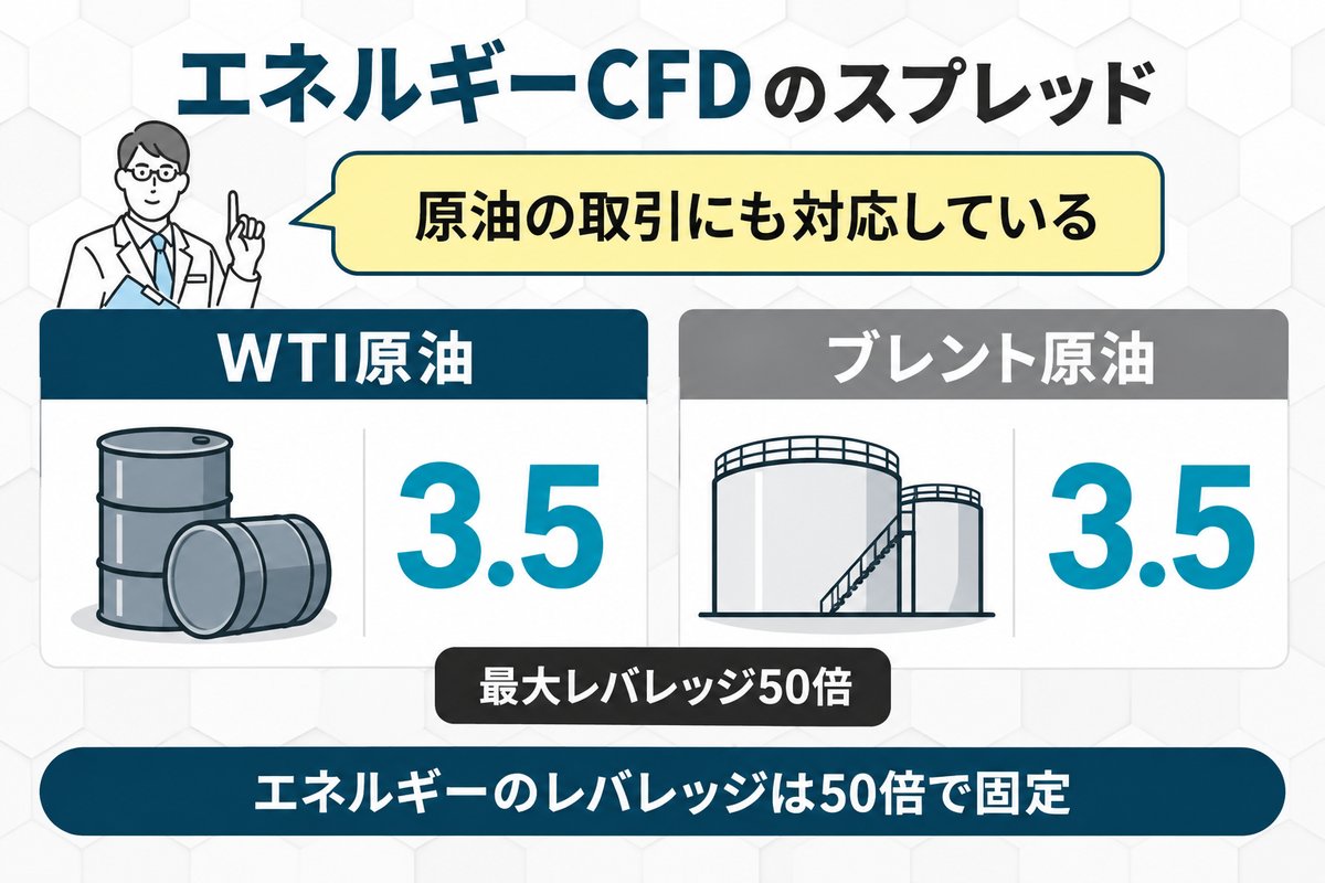 OMEGA口座のエネルギーCFDのスプレッド一覧
