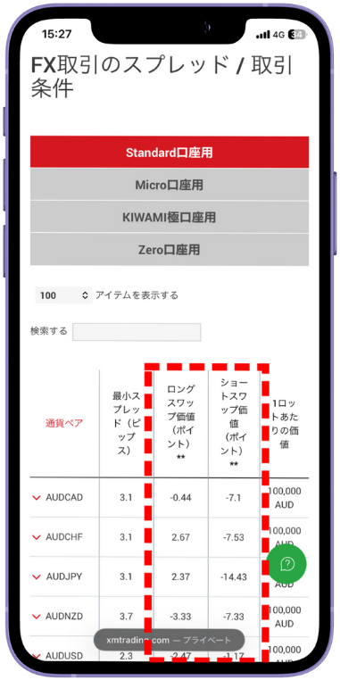 海外FX業者で付与されるスワップポイントを確認する手順