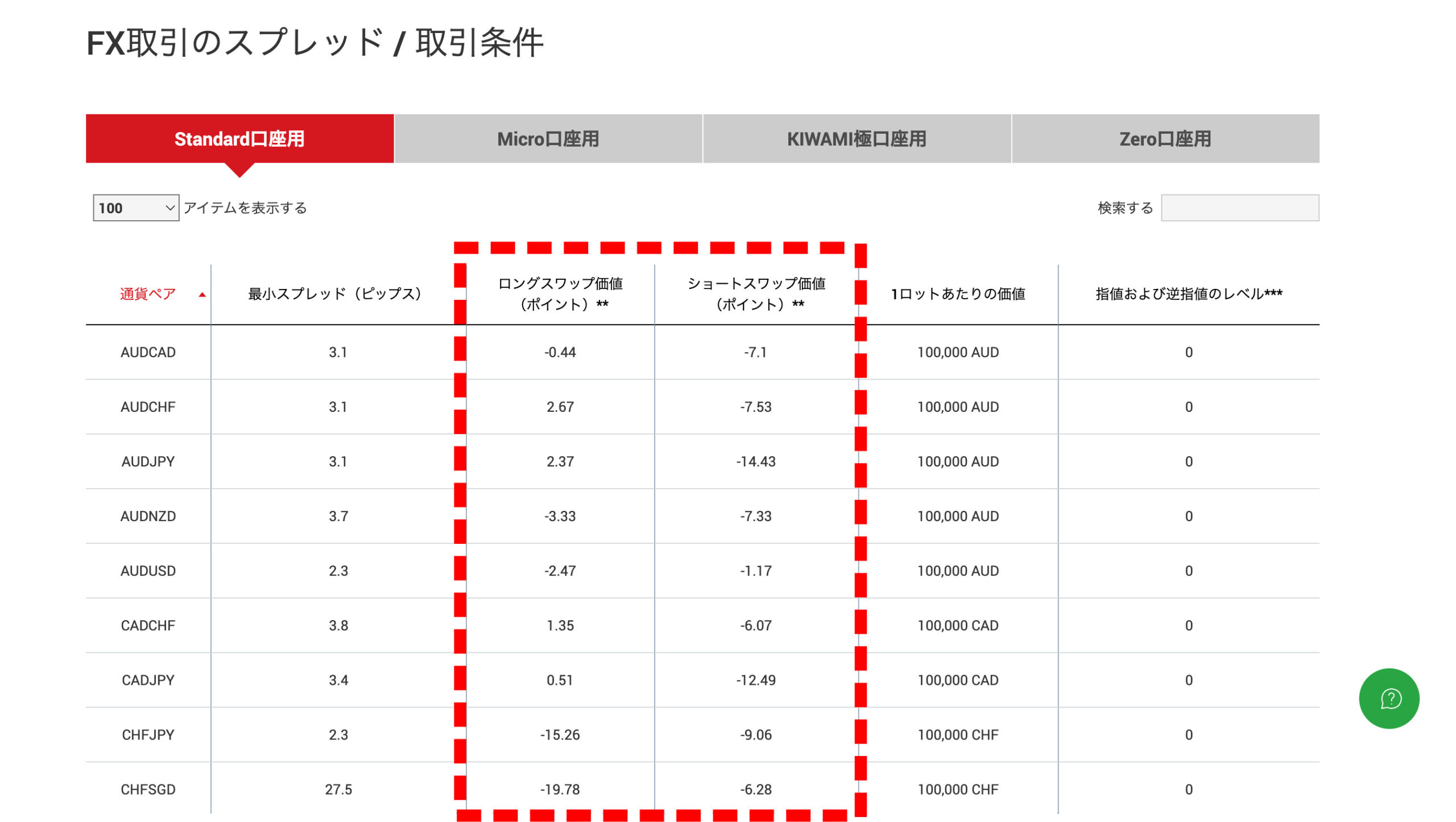 海外FX業者で付与されるスワップポイントを確認する手順